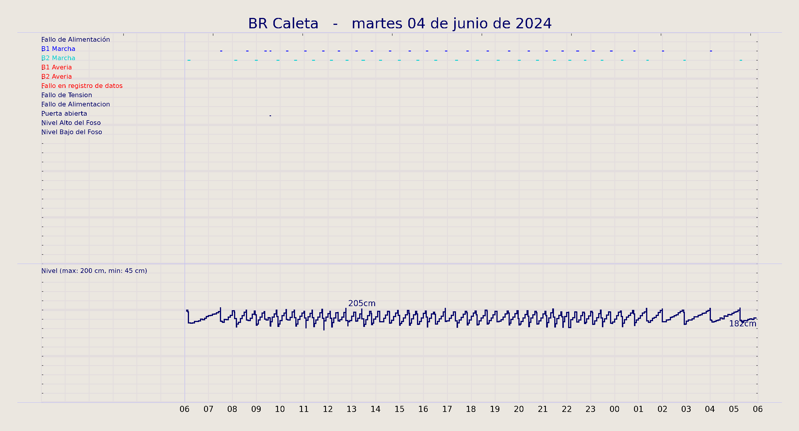 ../../imagenes/vid/2024/BR Caleta/2024-06-04 BR Caleta.png
